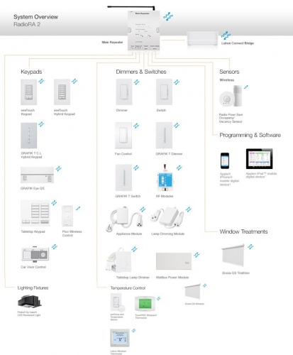 Lutron Detector de Temperatura Inteligente -18 - 49 °C LR-HWLV-HVAC |  Cyberpuerta.mx