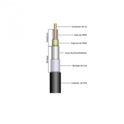 Belden Cable Coaxial RG214/U, 1 Metro, Negro 