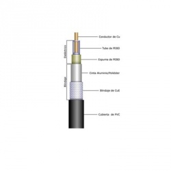 Belden Cable Coaxial RG-316/U, Negro - Precio por Metro 
