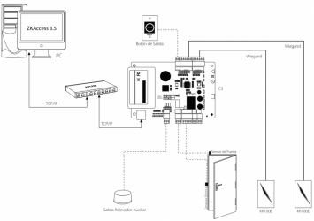 ZKTeco Panel de Control de Acceso C3-200 para 2 Puertas, RJ-45/RS-485 