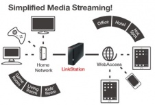 Buffalo LinkStation 220 NAS, 8TB (2 x 4TB), max. 8TB, Marvell Armada 370 0.8GHz, USB 2.0, Negro 