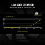 Fuente de Poder Corsair RM850 80 PLUS Gold, Modular, 24-pin ATX, 140mm, 850W  image