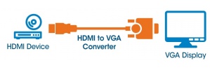Manhattan Convertidor HDMI Macho - VGA Hembra, Negro