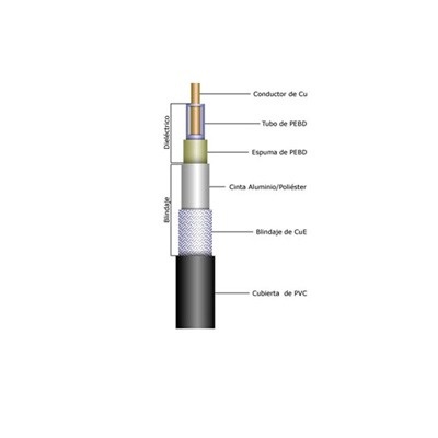 Belden Cable Coaxial RG214/U, 1 Metro, Negro