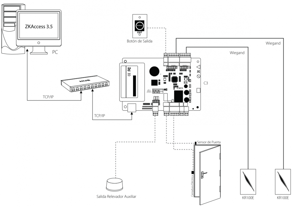 ZKTeco Panel de Control de Acceso C3-200 para 2 Puertas, RJ-45/RS-485