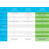 Switch Cisco Gigabit Ethernet Business 350, 16 Puertos PoE+ 10/100/1000Mbps + 2 Puertos SFP, 36Gbit/s, 16.000 Entradas - Administrable - Imagen adicional 5