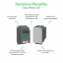 Schneider Electric Variador de Velocidad ATV310HD11N4E, 30A, 380 - 460V - Imagen adicional 1