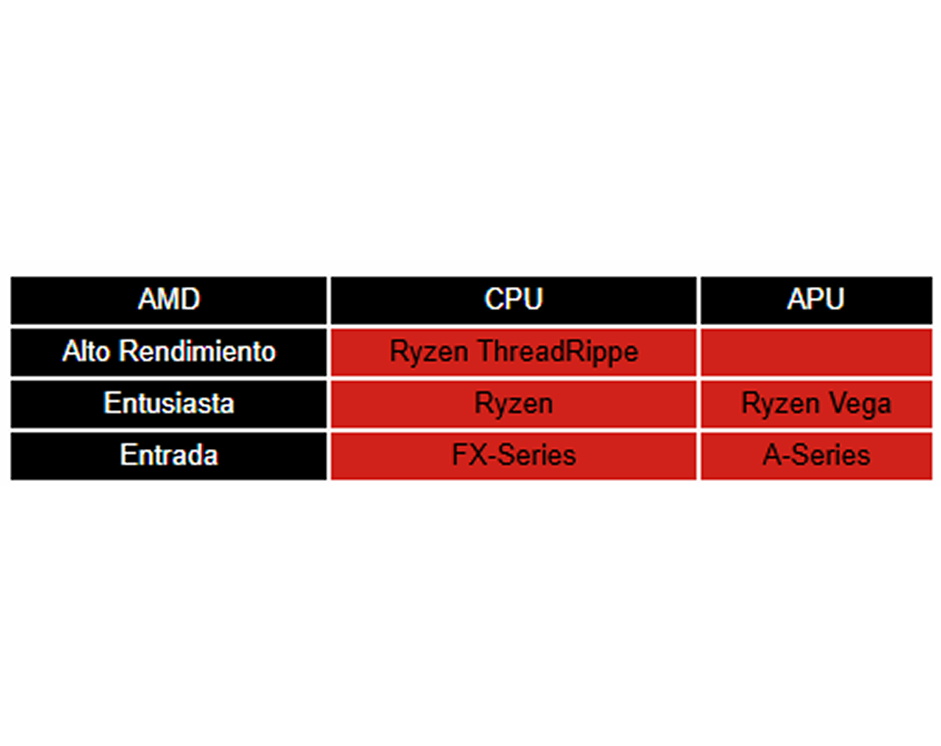 Socket del procesador