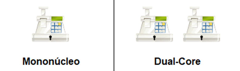 Núcleo del procesador