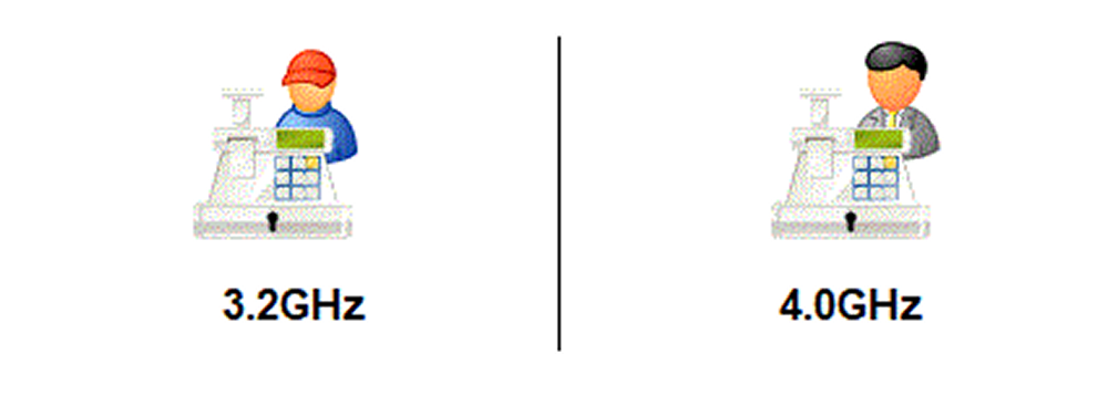 Núcleo del procesador