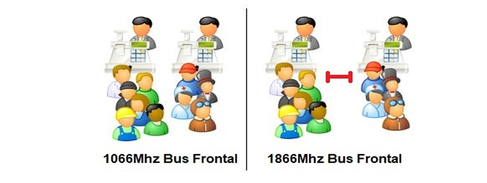 Núcleo del procesador