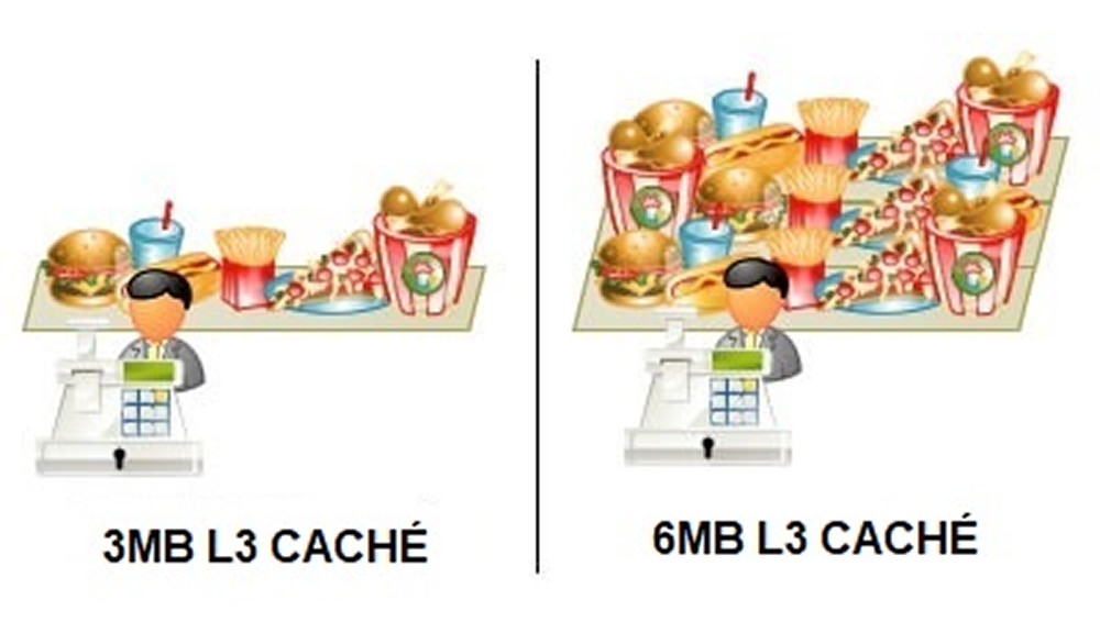 Núcleo del procesador