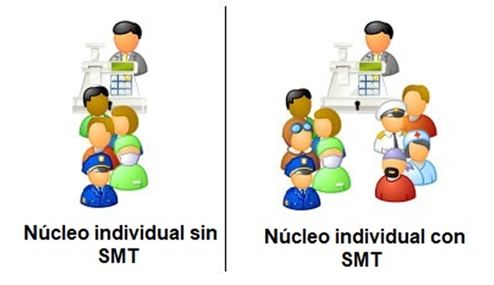 Núcleo del procesador