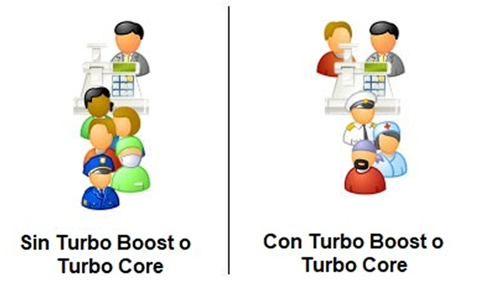 Núcleo del procesador