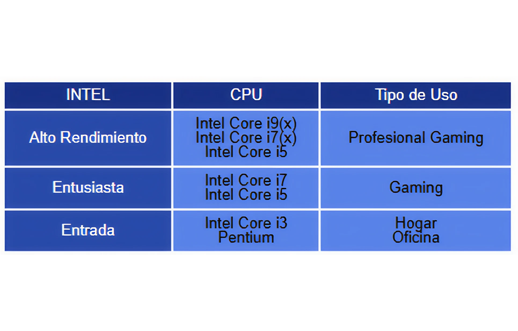 Socket del procesador