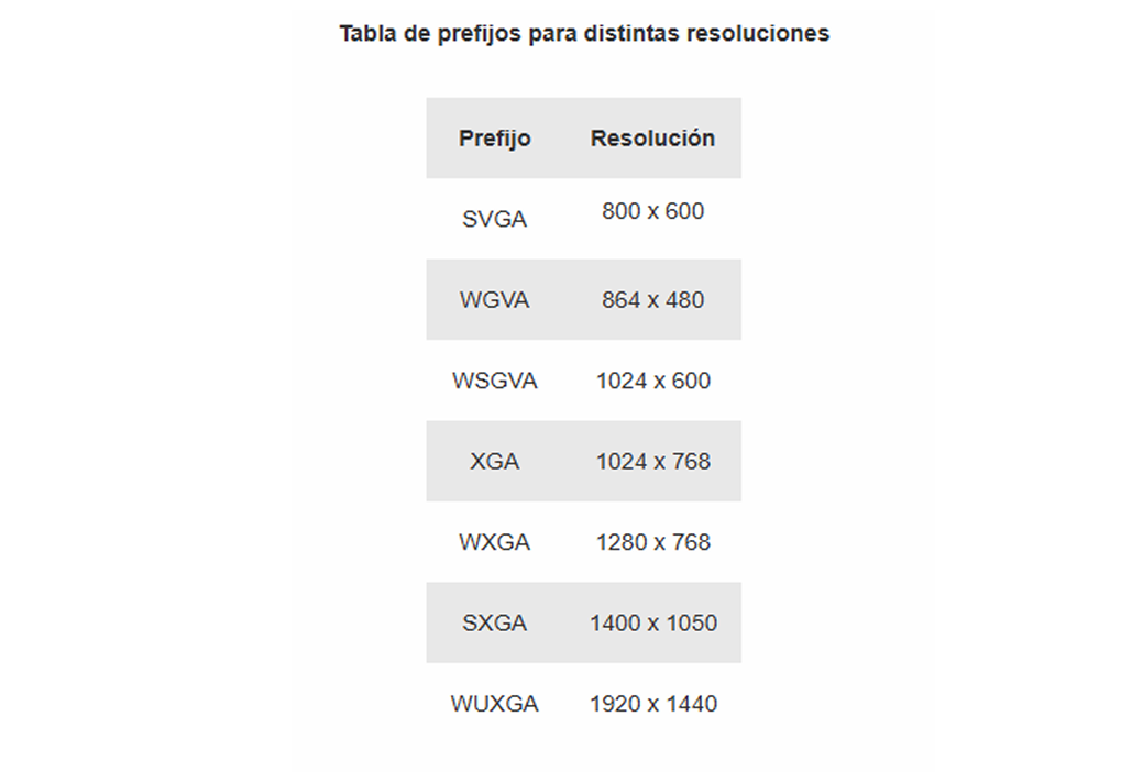 La resolución correcta