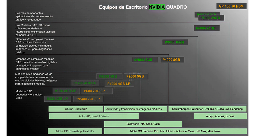 Equipos de escritorio NVIDIA Quadro