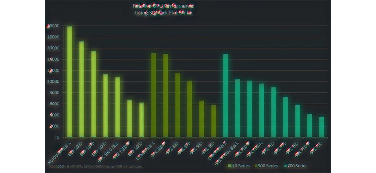 Tarjetas gráficas para juegos