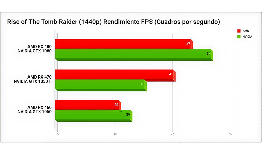 Rise of the Tomb Raider Benchmark