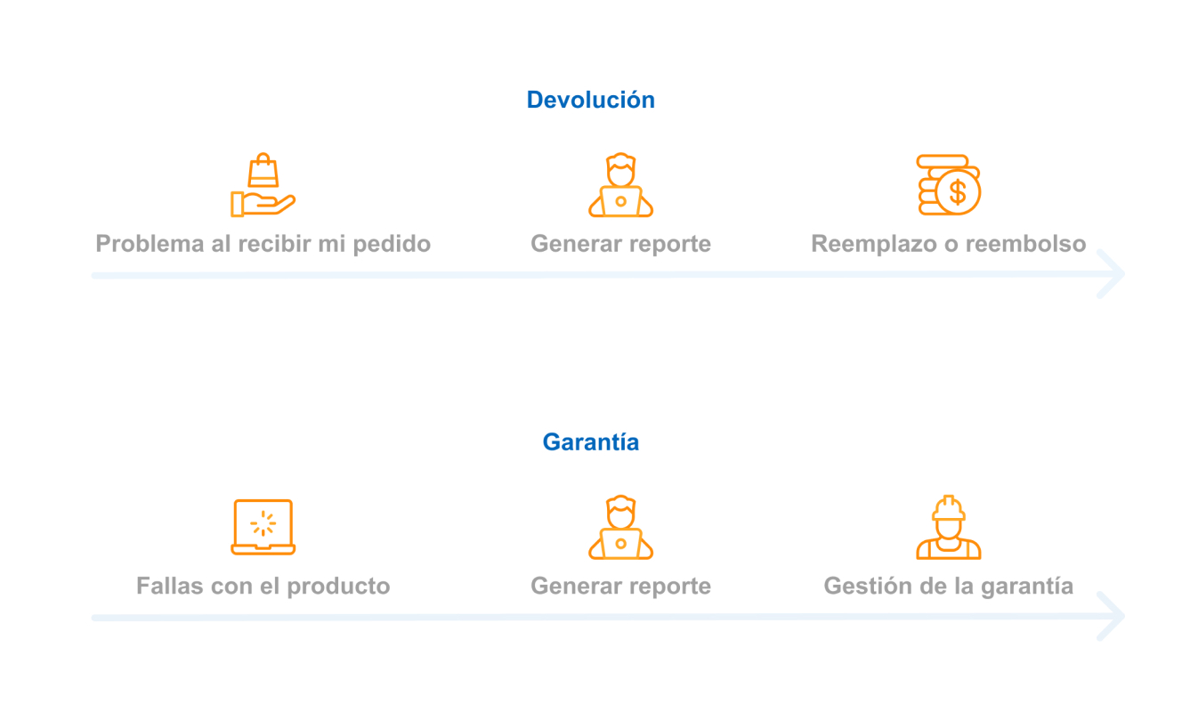 Información de devoluciones y garantías