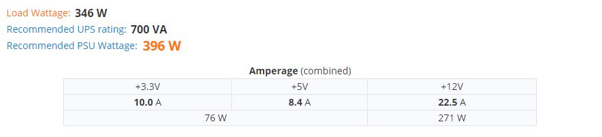 Imágenes 1: Suponiendo que tienes esos componentes: intel 8600k gtx 1060 2x8gb ram ddr4 1 ssd (OS) 1 hdd (docs) y extras como fanes, optical drive y varios. Tu recomendado sería de 396W. Eso sería lo máximo de Wattage que podría ocupar tu componente. Una 550W 80+ Gold te vendría mejor. (siempre y cuando y esté arriba de los números que te pongo en la imágen siguiente)