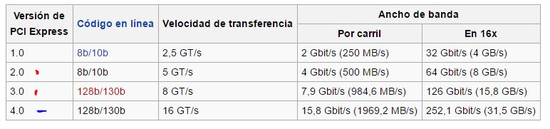 Imágenes 1: Hola Ax, hasta donde he visto si es compatible para tu configuración, pero hay que tener en cuenta que tu mobo (no se si es "rev. 3.0"), es de puerto PCI-E 2.0 y la tarjeta es de 3.0 por lo que probablemente te ande a una trasferencia menor y no aproveches al máximo la tarjeta. Por lo demás es muy buena tarjeta, recomendada. Saludos