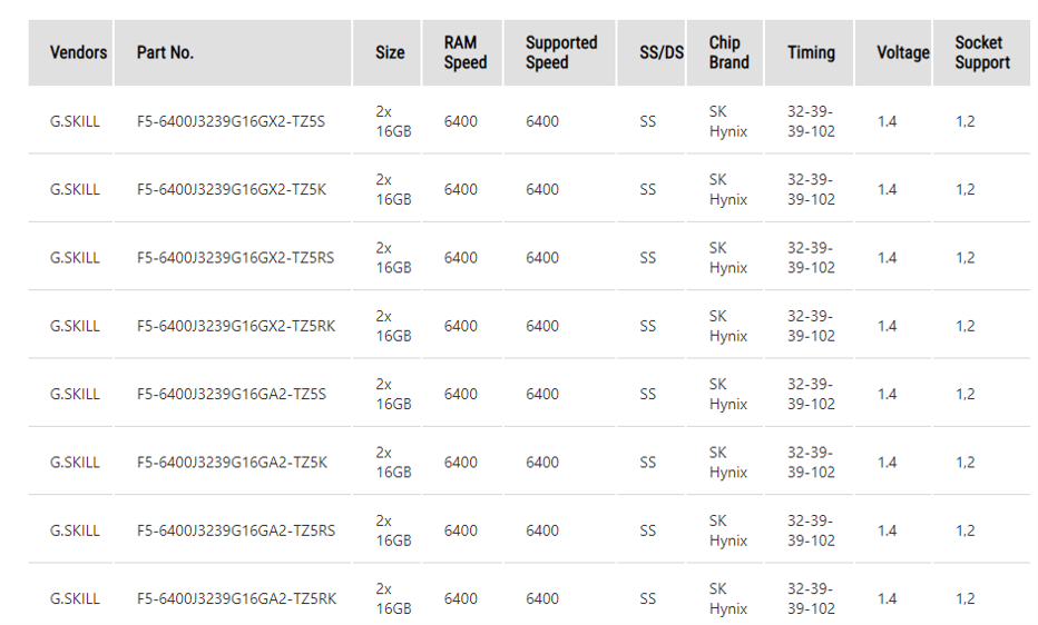 Imágenes 1: Por lo que anuncia la pagina del fabricante no te serian compatibles.    