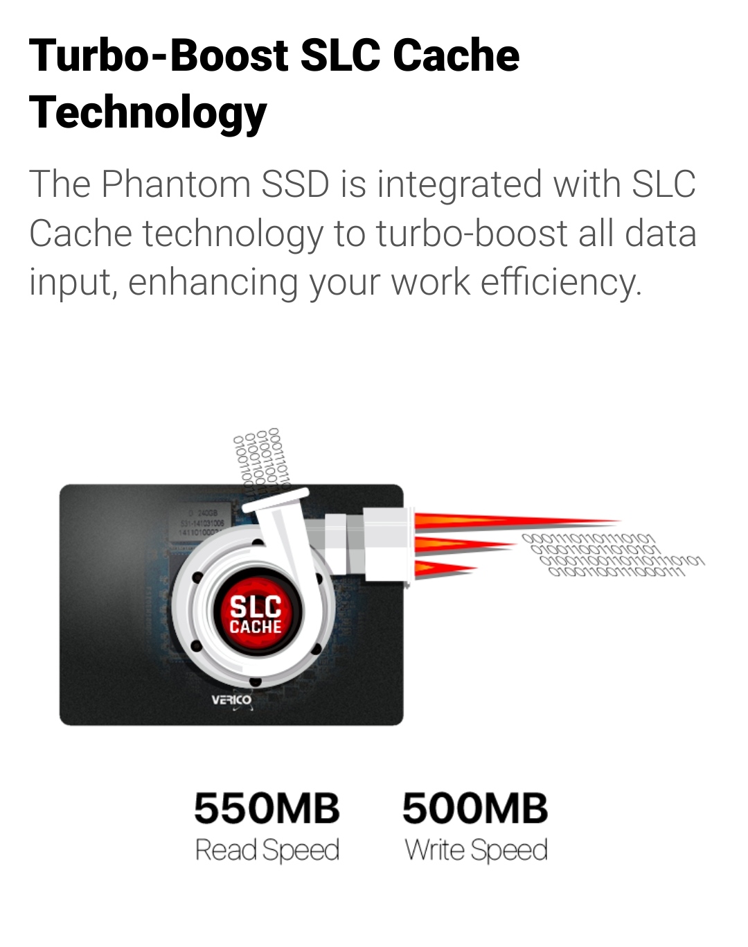 Imágenes 1: VERICO Phantom SSD, with maximum 550MB/read speed