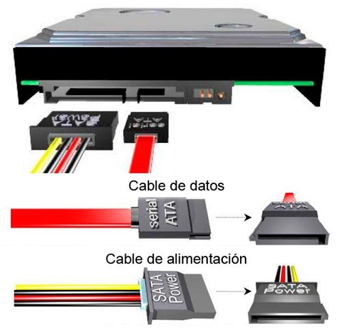 Imágenes 1: cable sata
