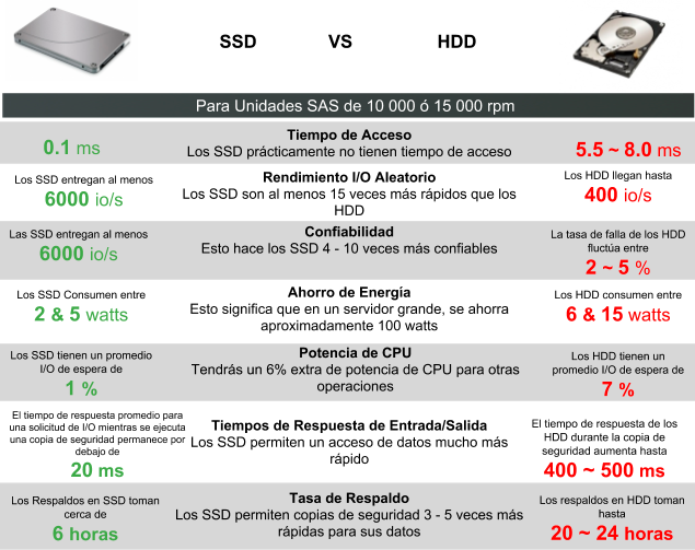 Guía de compra para SSD | Cyberpuerta.mx