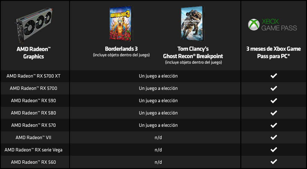 Qualifying AMD Radeon Graphics Cards chart