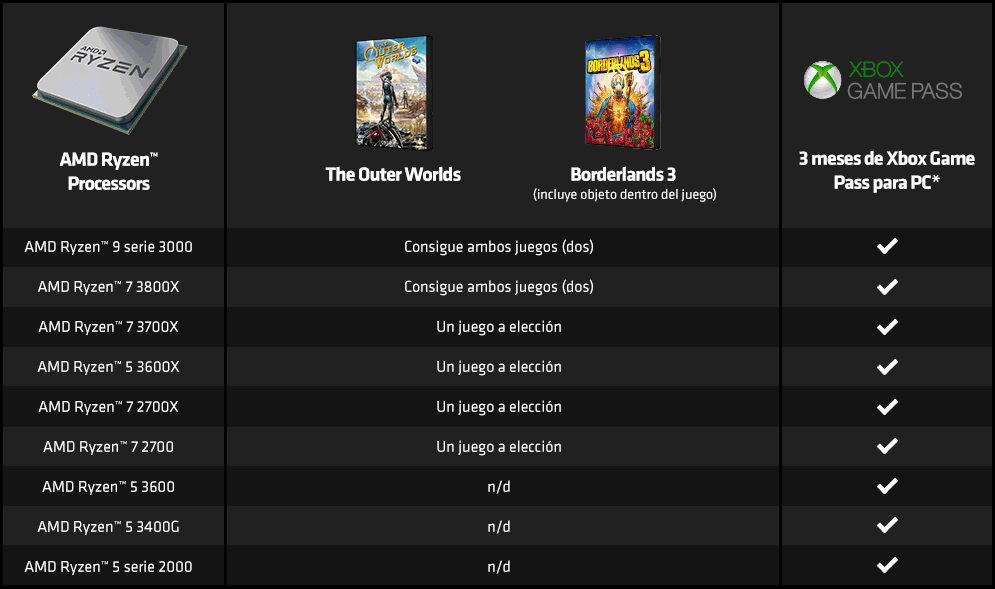 Qualifying AMD Ryzen Processors chart
