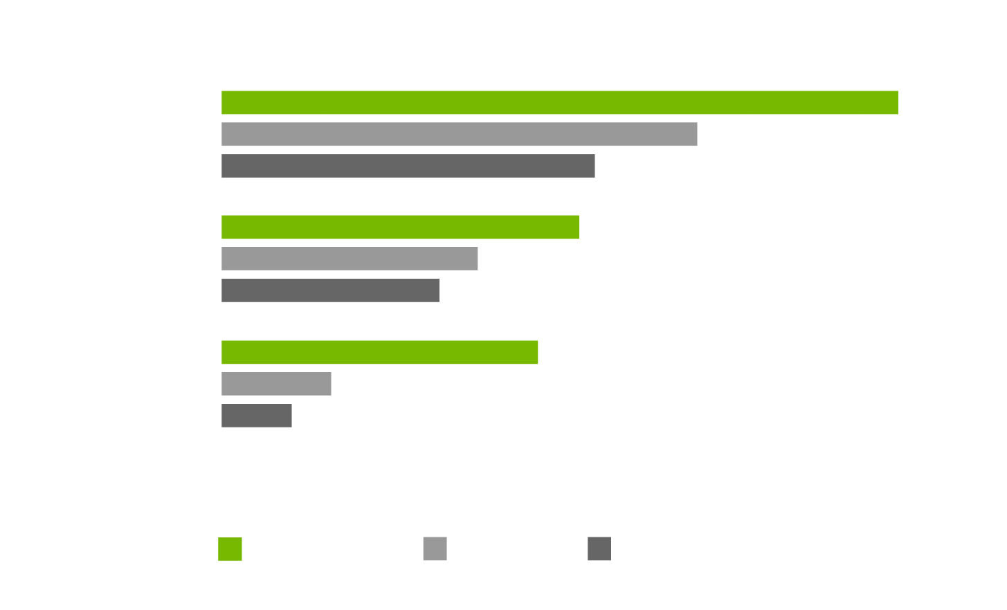 Gráfica GEFORCE® RTX 2070 Super™