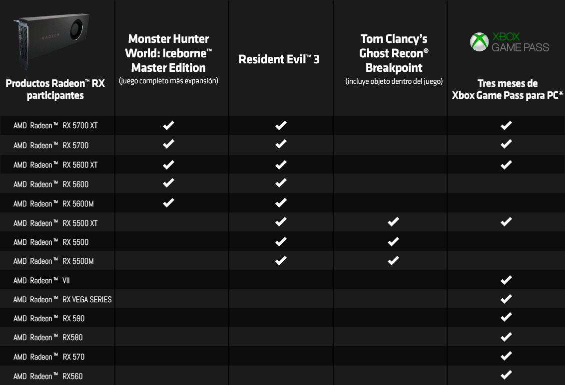 Qualifying AMD Radeon Graphics Cards chart