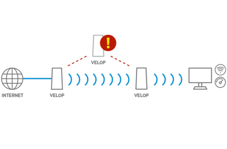 wifi