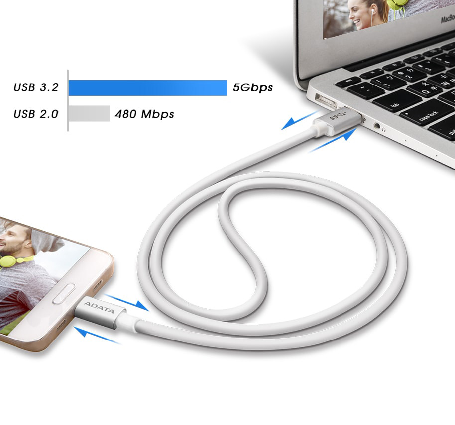 FUSBC3.2Cable1.jpg