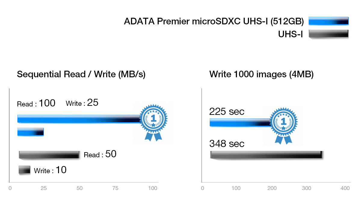 premiermicrosdc10a1f1200x6951.jpg